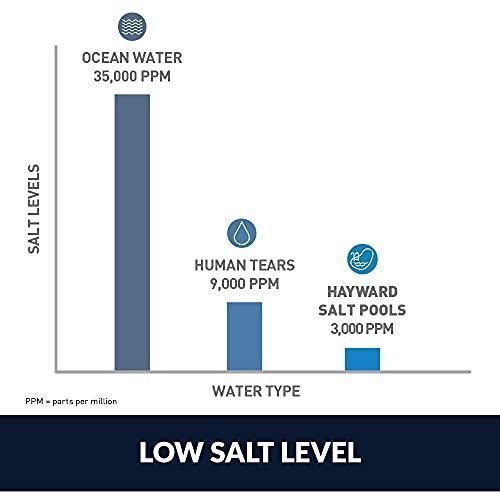 Hayward W3AQR15 AquaRite Salt Chlorination System for In-Ground Pools up to 40,000 Gallons - Image 4
